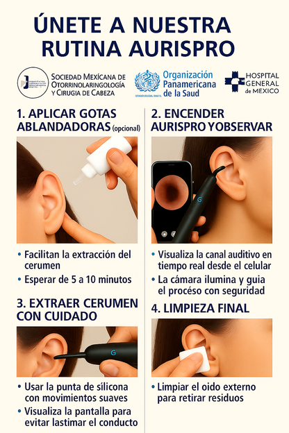 AurisPro: Control visual, Cuidado sin miedo.